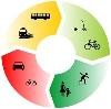 Kreisdarstellung der Verkehrsarten mit Symbolen wie z.B.: Zug,Bus,Auto,Fahrrad, und zu Fuß für Move 2035