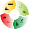 Move 2035 Darstellung der Verkehrsarten mit Symbolen Kreisdarstellung der Verkehrsarten mit Symbolen wie z.B.: Zug,Bus,Auto,Fahrrad, und zu Fuß für Move 2035